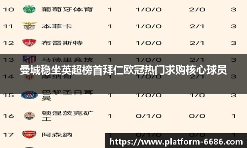 曼城稳坐英超榜首拜仁欧冠热门求购核心球员